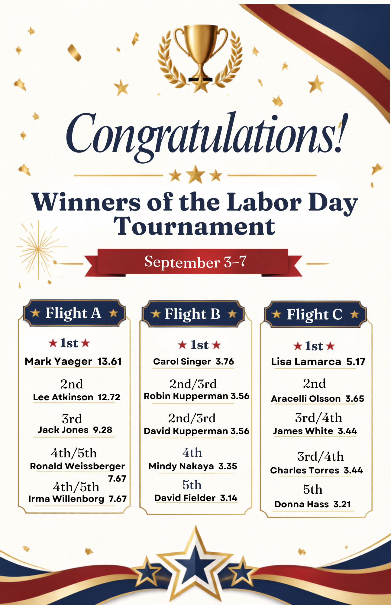 Labor Day Winners