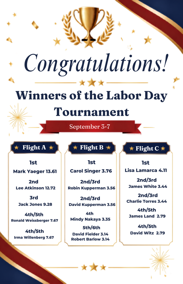 Labor Day Winners