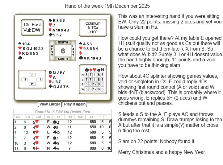 Hand of the Week 19th December 2025