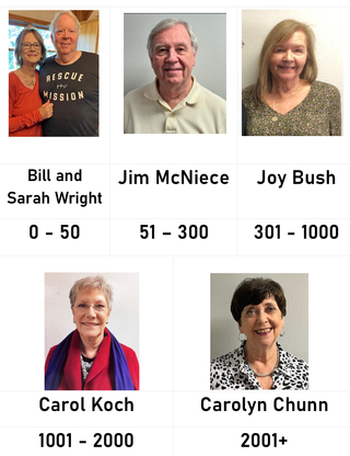 November Category Winners