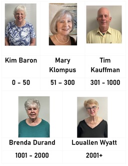 February Category Winners