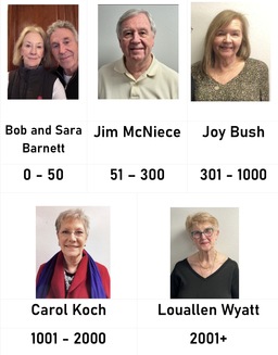 January Category Winners