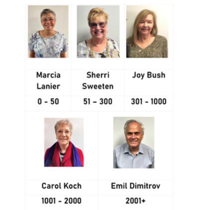 October Category Winners