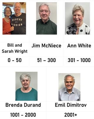 July Category Winners
