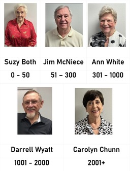 March Category Winners