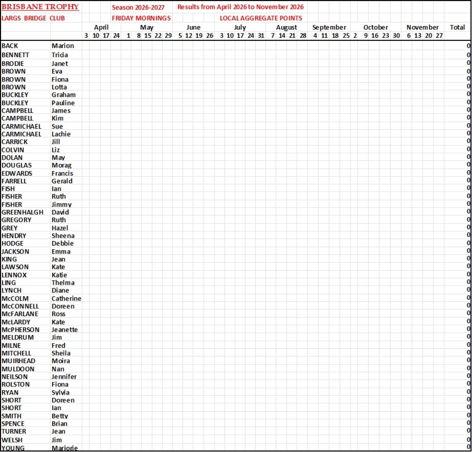 Brisbane Trophy Results Season 2026-2027