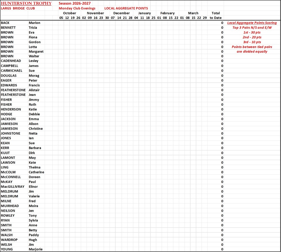 Hunterston Trophy Results 2026-2027