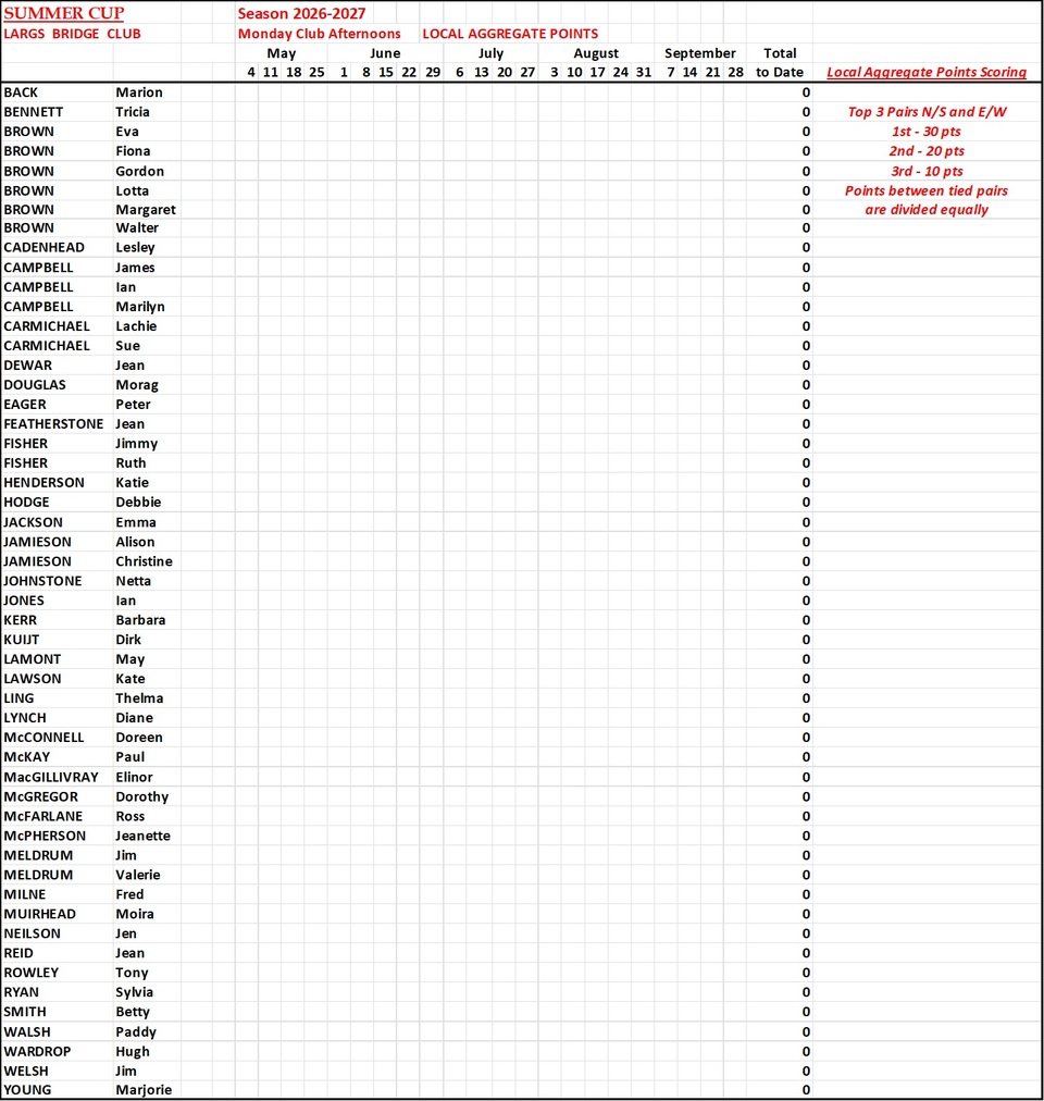 Summer Cup Results 2026-2027 (Test Page)