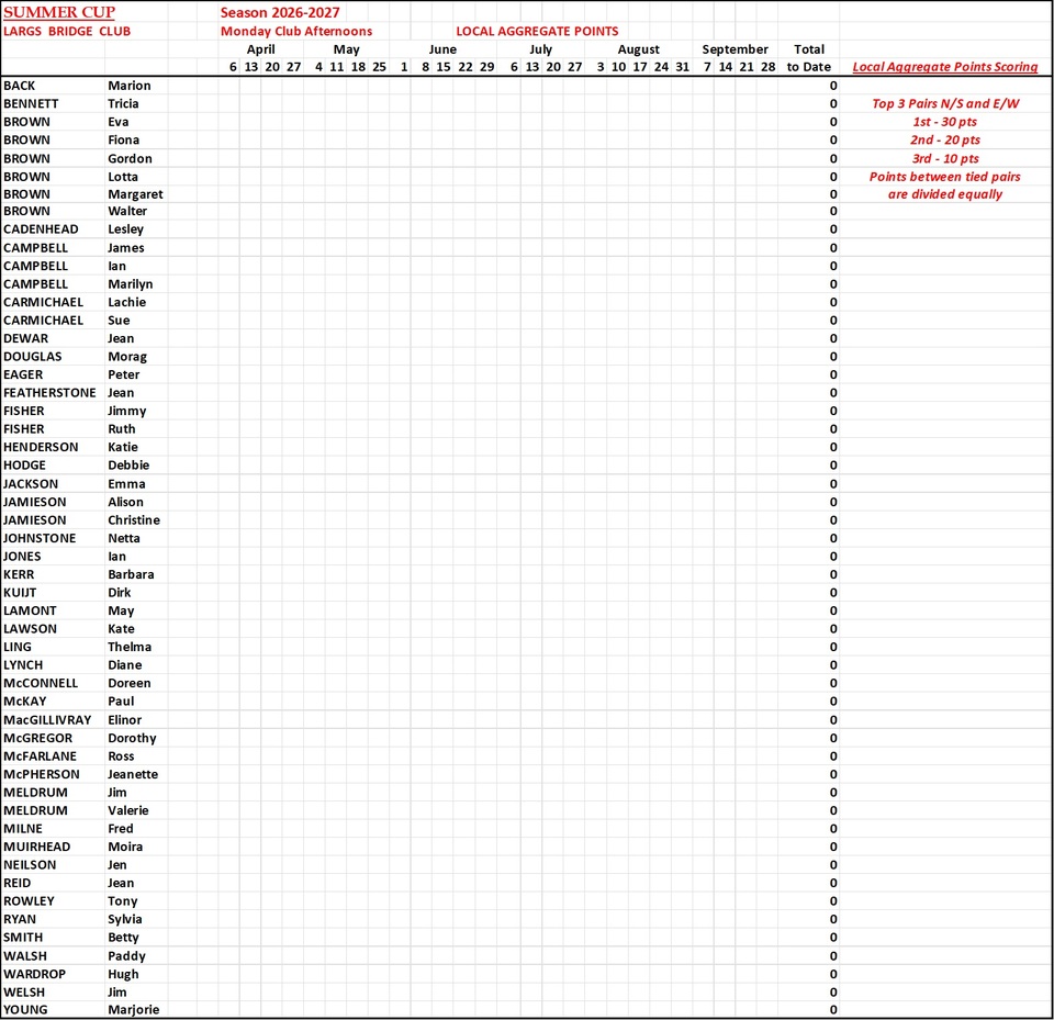 Summer Cup Results 2026-2027 (Test Page)
