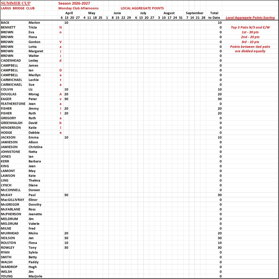 Summer Cup Results 2026-2027