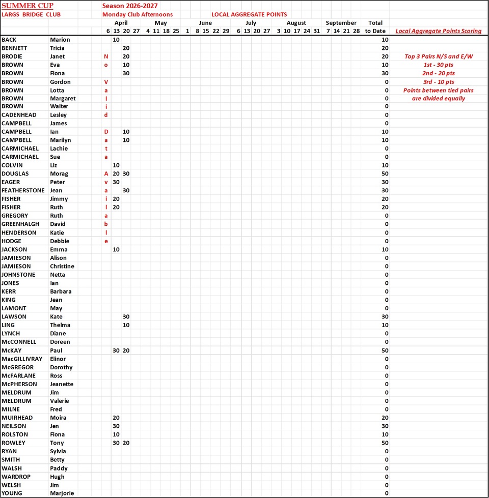 Summer Cup Results 2026-2027
