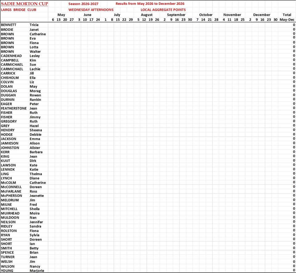 Sadie Morton Cup Results 2026-2027 (Test Page)