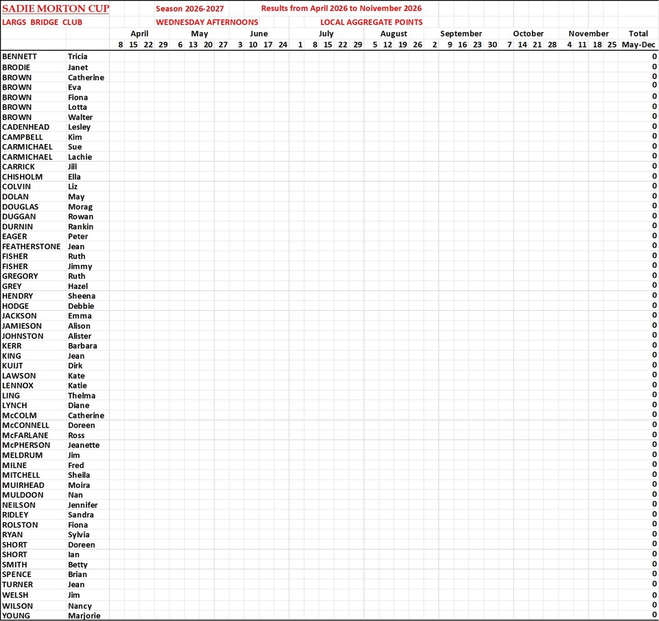 Sadie Morton Cup Results 2026-2027 (Test Page)