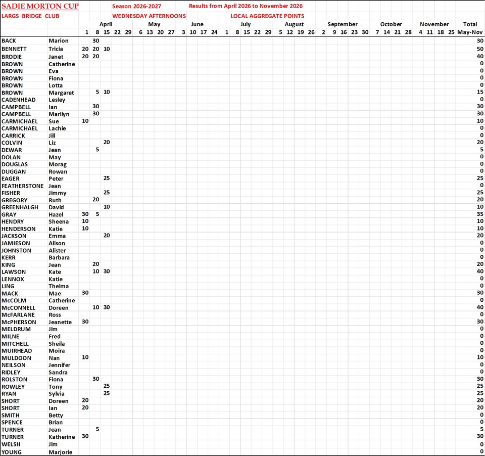 Sadie Morton Cup Results 2026-2027