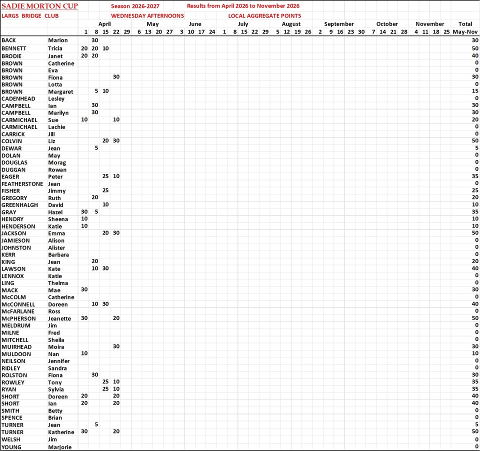 Sadie Morton Cup Results 2026-2027