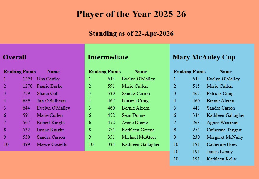 Players of the Year 2026