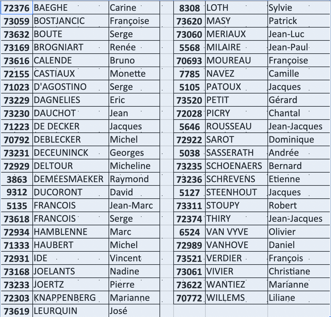 Membres du BC Mons affiliés LBF en 2025-2026