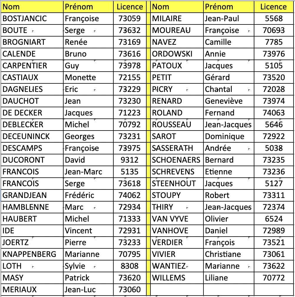 Membres du BC Mons affiliés LBF en 2026-2027