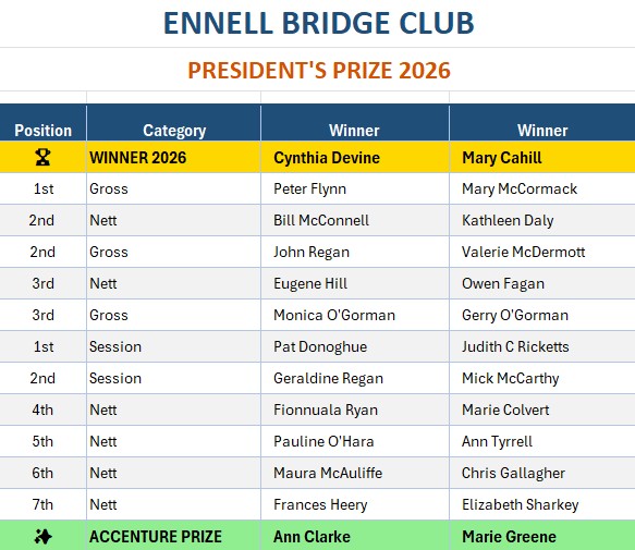 ENNELL BRIDGE CLUB - PRESIDENTS PRIZE 2026
