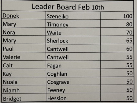 Player of the Year Leader Board Feb 26