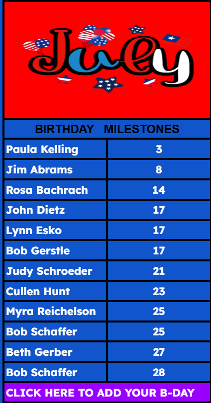 Birthdays