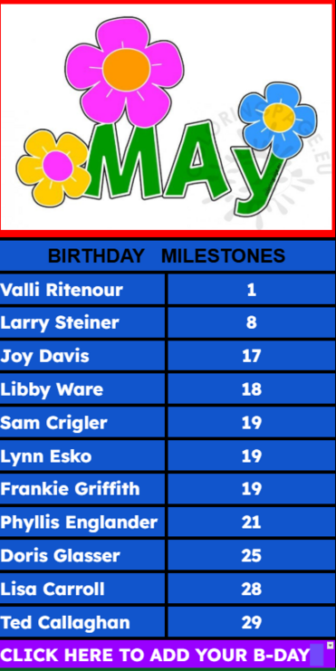 Birthdays