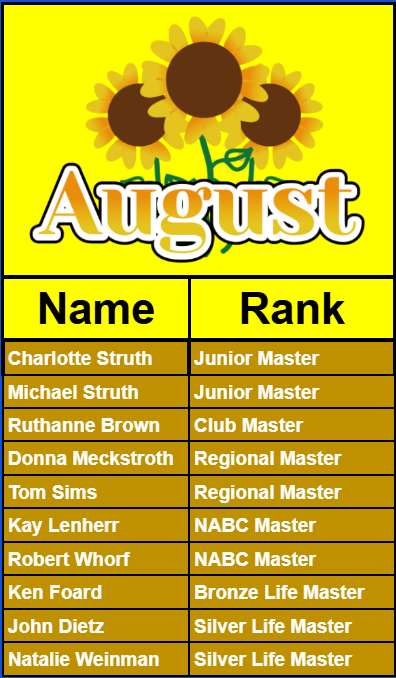 Rank Changes