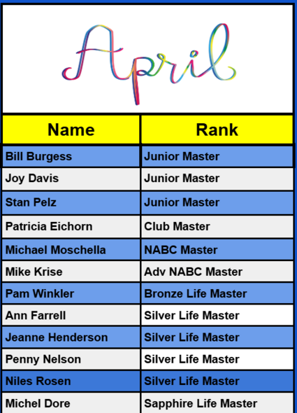 Rank Changes