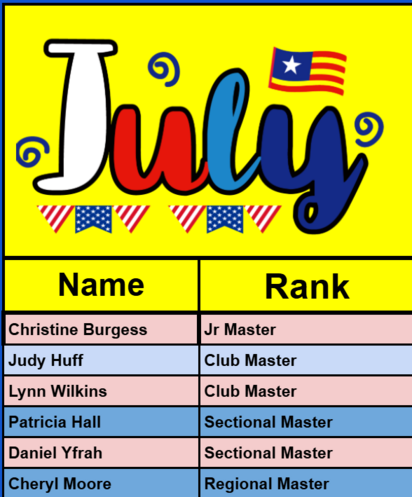 Rank Changes