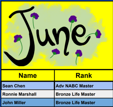 Rank Changes
