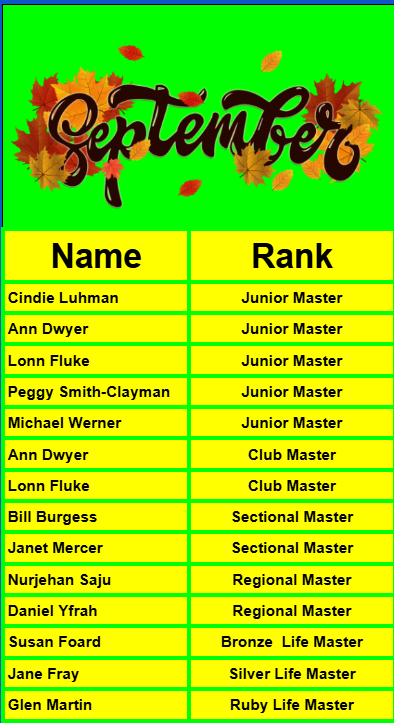 Rank Changes