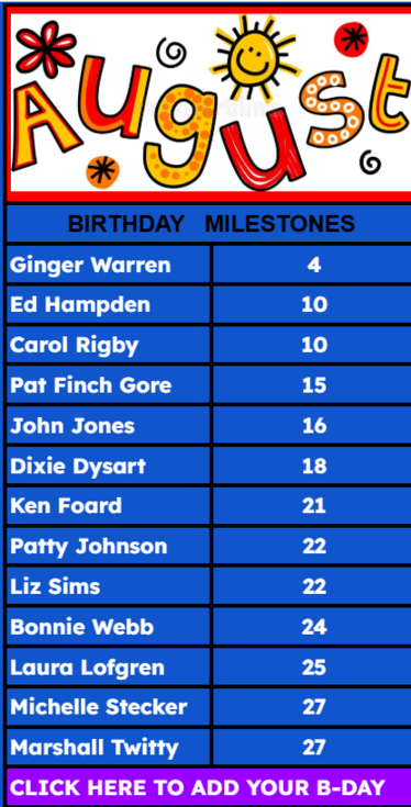 Birthdays