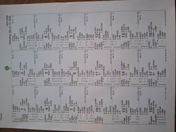 Bridge Boards 21 March 2026