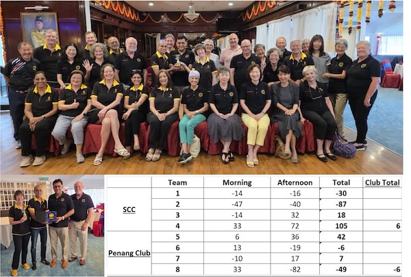 The Penang Club Hosts the Singapore Cricket Club 4th October 2025