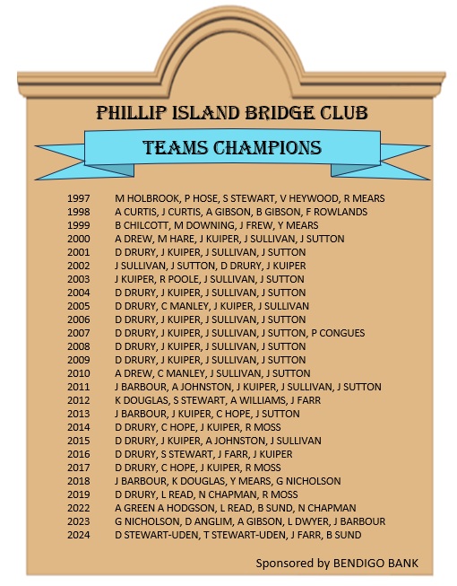 Honour Board - PIBC Teams Champions 1997 to 2024