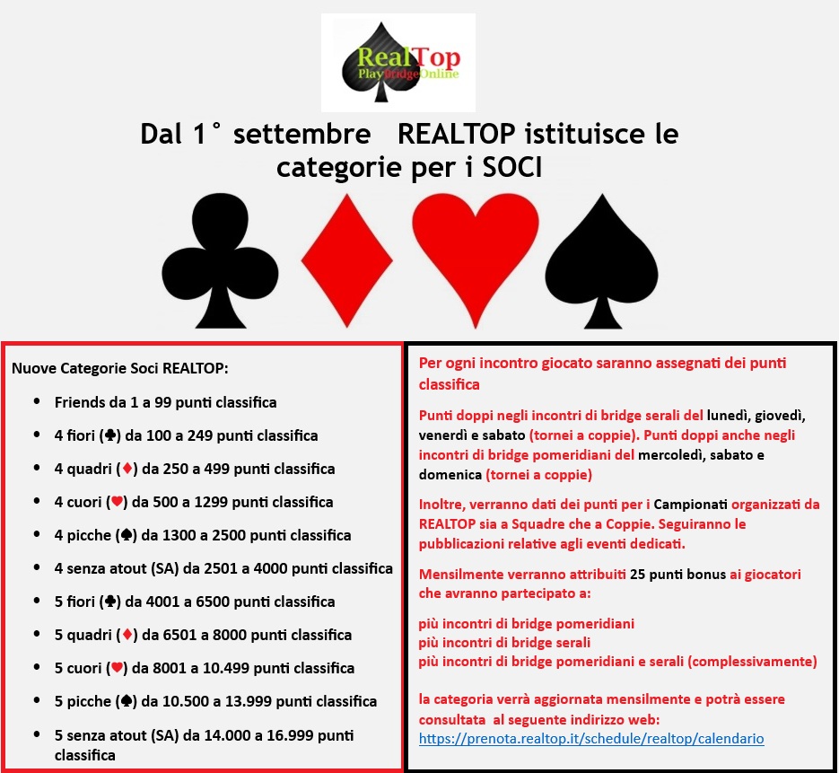 Nuova Iniziativa Categorie di Gioco Soci Realtp