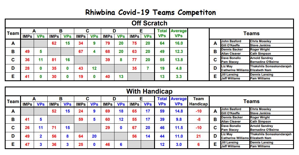 Online Teams Competition