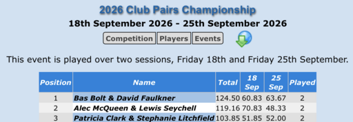 2026 Club Pairs Champions
