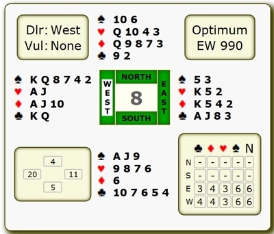 Board #8, Thursday 27th October 2016