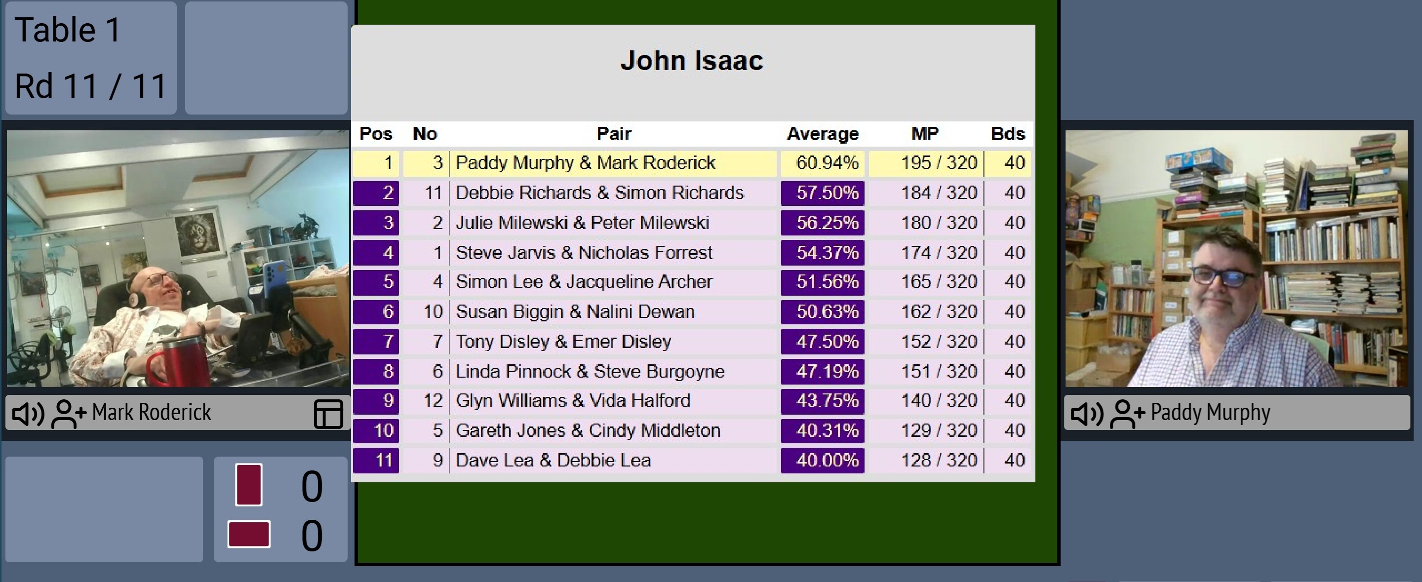 John Isaac Pairs - on RealBridge